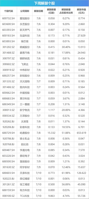 下周关注丨6月CPI数据即将公布,这些投资机会最靠谱