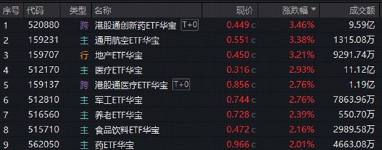 航天军工、医药爆发,大数据崛起,科技巨震分化:3.39万亿成交下,谁在接棒